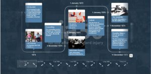 Screenshot of the SIA timeline available on our website